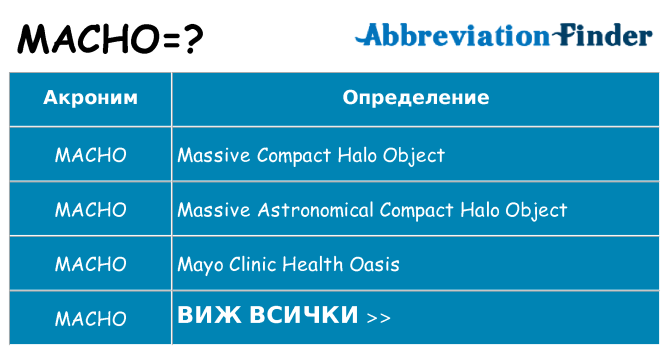Какво прави macho престои