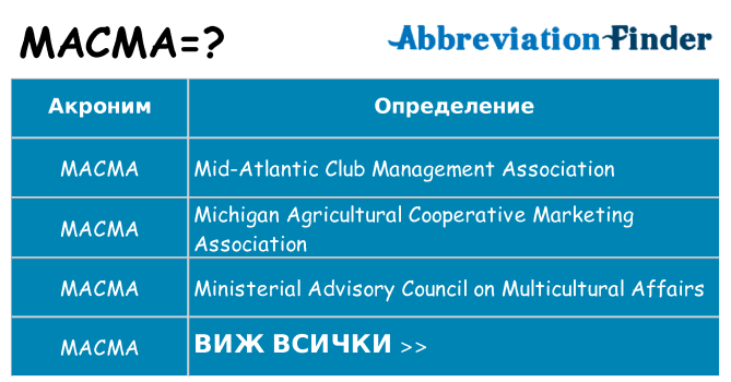 Какво прави macma престои