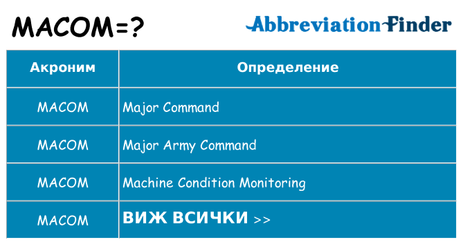 Какво прави macom престои