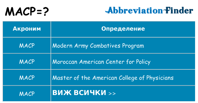 Какво прави macp престои