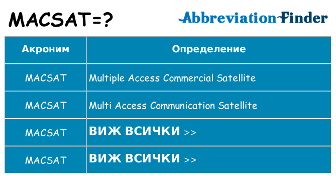 Какво прави macsat престои