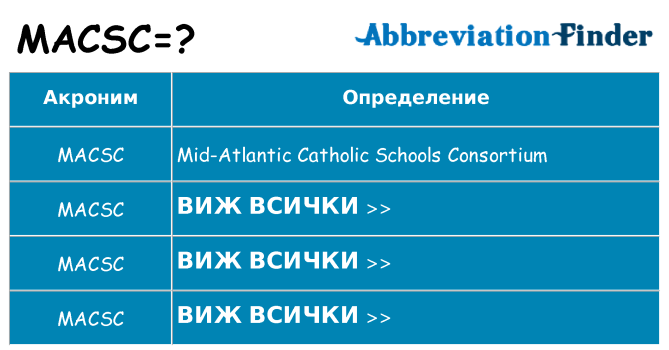 Какво прави macsc престои