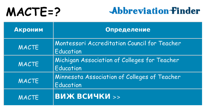 Какво прави macte престои