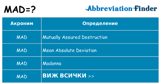 Какво прави mad престои