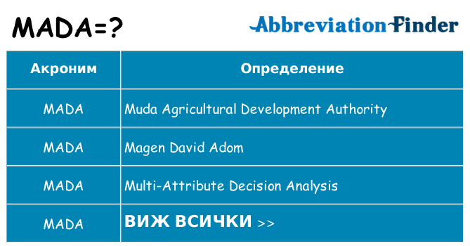 Какво прави mada престои