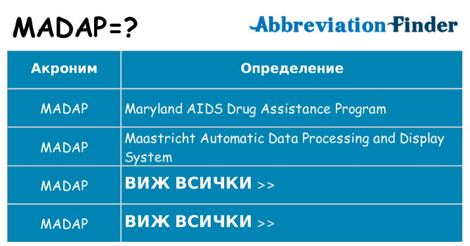 Какво прави madap престои
