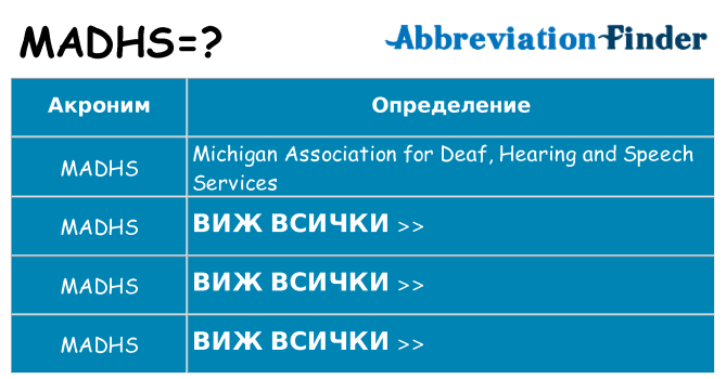 Какво прави madhs престои