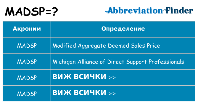 Какво прави madsp престои