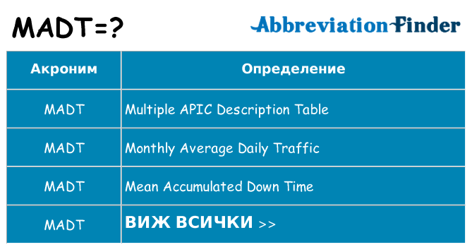 Какво прави madt престои