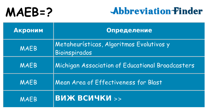 Какво прави maeb престои