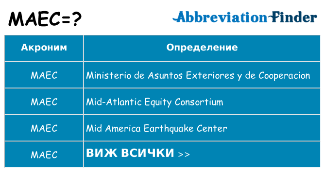 Какво прави maec престои