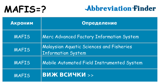 Какво прави mafis престои