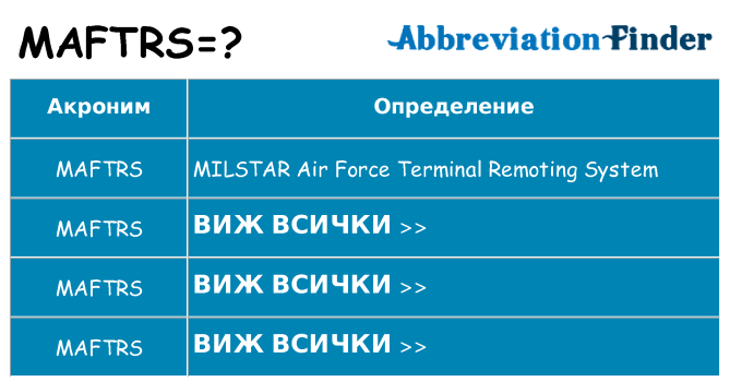 Какво прави maftrs престои