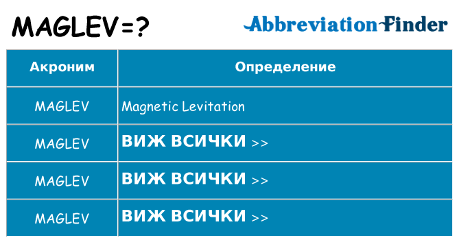 Какво прави maglev престои