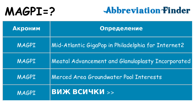 Какво прави magpi престои