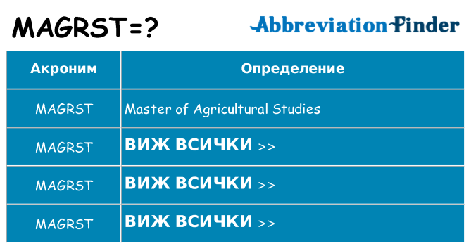 Какво прави magrst престои