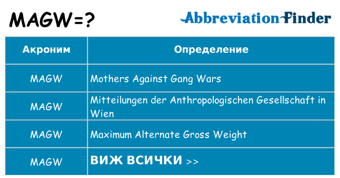 Какво прави magw престои