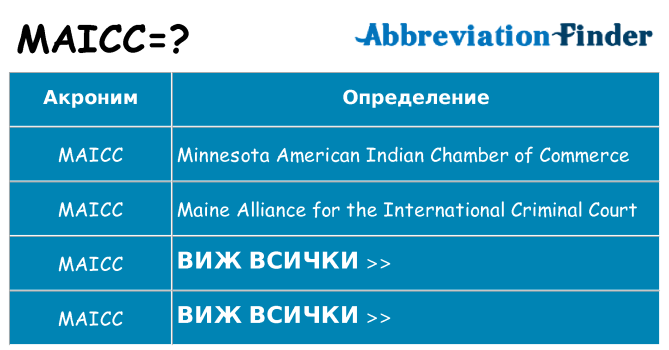 Какво прави maicc престои