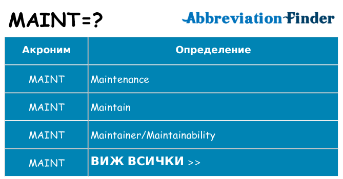 Какво прави maint престои