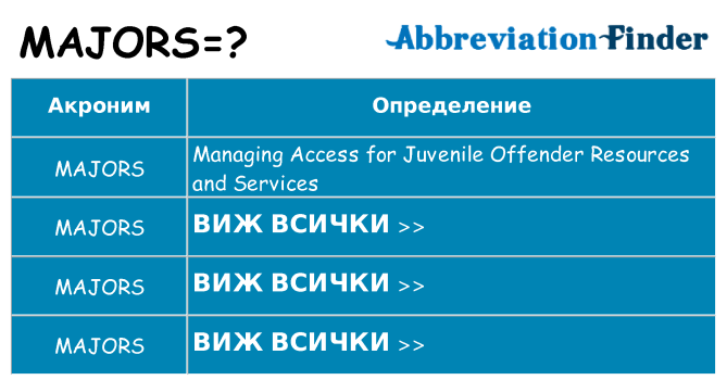 Какво прави majors престои