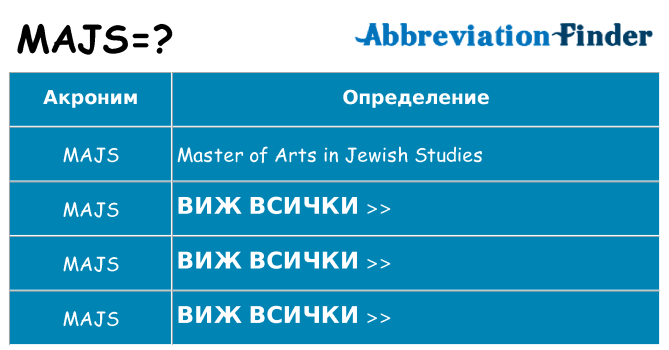 Какво прави majs престои