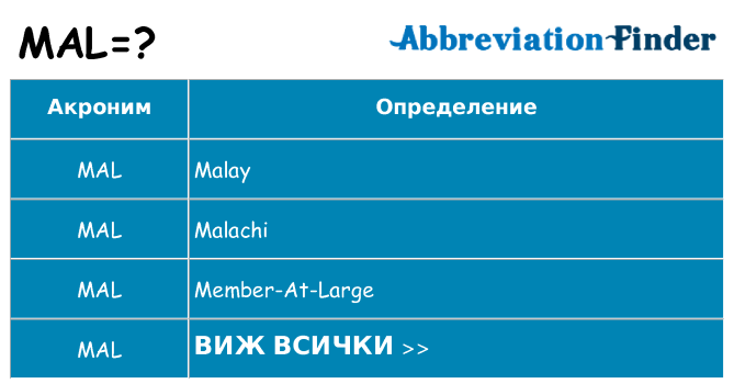 Какво прави mal престои