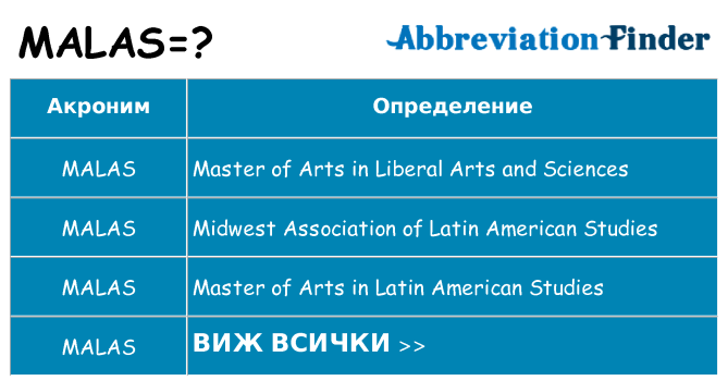 Какво прави malas престои