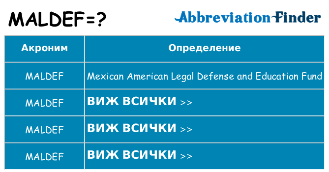 Какво прави maldef престои