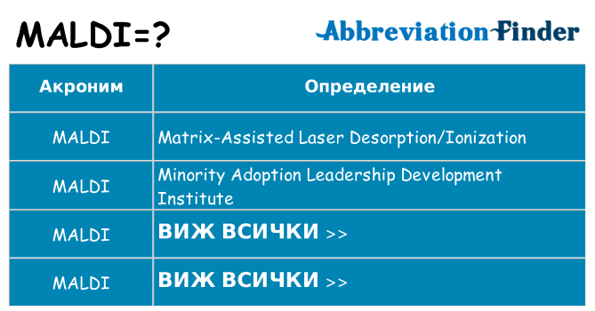 Какво прави maldi престои