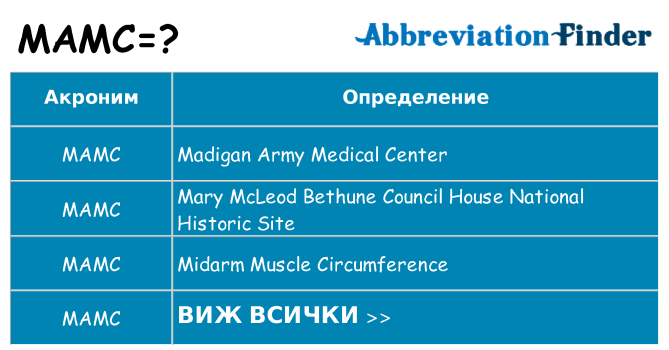 Какво прави mamc престои