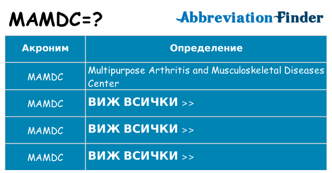 Какво прави mamdc престои