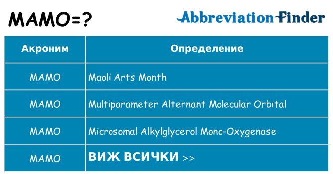 Какво прави mamo престои