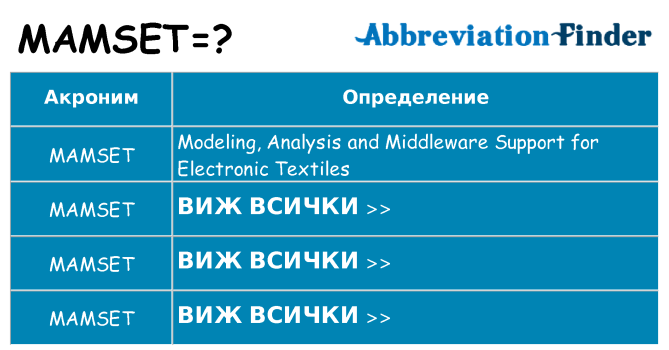 Какво прави mamset престои