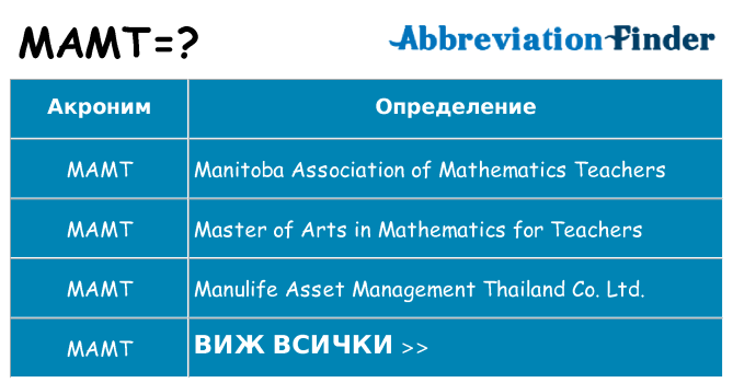 Какво прави mamt престои