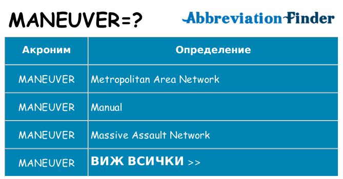 Какво прави maneuver престои