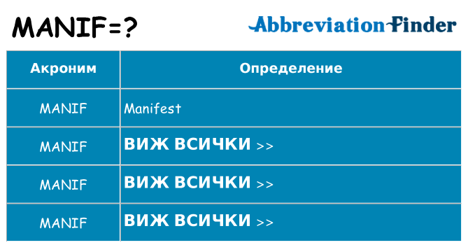 Какво прави manif престои