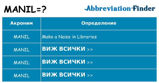 Какво прави manil престои