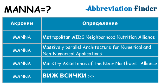 Какво прави manna престои