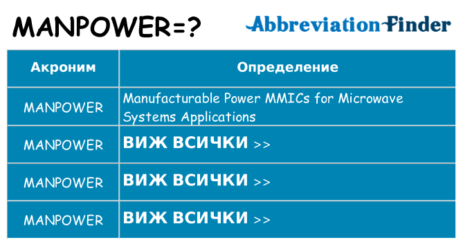 Какво прави manpower престои