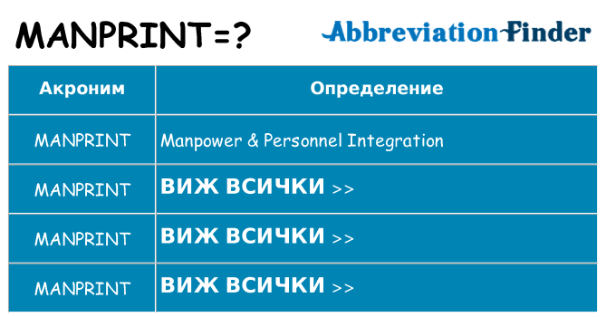 Какво прави manprint престои