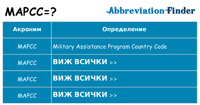 Какво прави mapcc престои