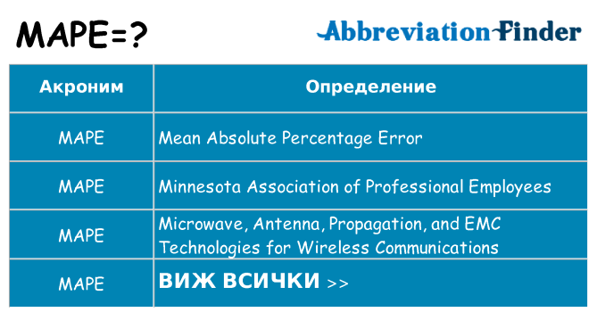 Какво прави mape престои