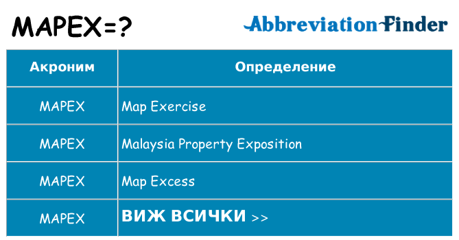 Какво прави mapex престои