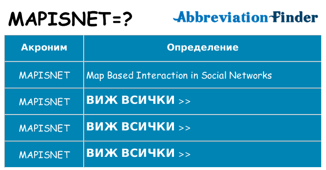 Какво прави mapisnet престои
