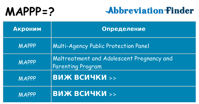 Какво прави mappp престои