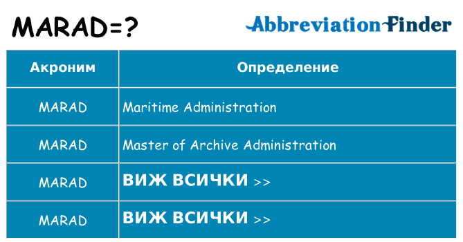 Какво прави marad престои