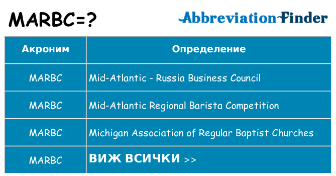 Какво прави marbc престои
