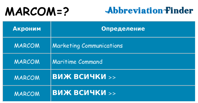 Какво прави marcom престои