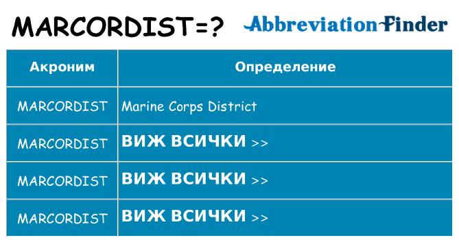 Какво прави marcordist престои