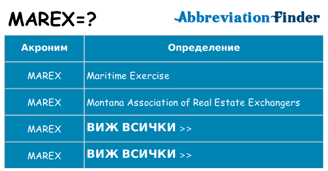 Какво прави marex престои